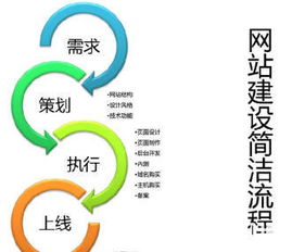 承接各種企業(yè)官網(wǎng) app 微信小程序等定制開發(fā)項(xiàng)目
